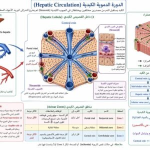 علوم تاصف الثالث الاعدادي الفصل الدراسي الاول